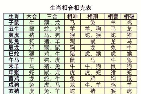 生肖配对，是什么道理？啥属相不合？终于明白了