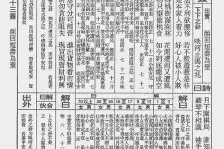 观音第三十一签解签事业  观音灵签第31签精髓