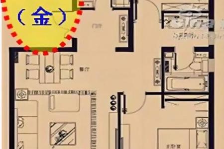 西北位置的房子风水如何