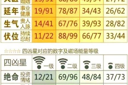 如何判断车牌号的吉凶方位