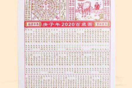 正宗老黄历择吉日查询 避开大凶之日 比如杨公忌