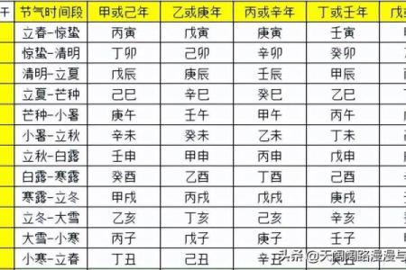 四柱八字排盘
