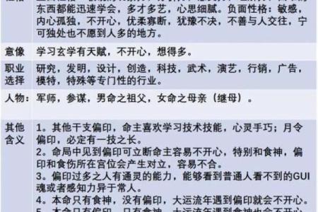 如何看待以身旺印重的八字命盘？