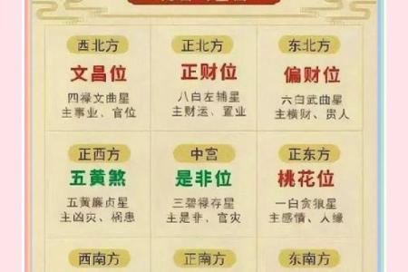 2024年9月11日哪个方位财运好