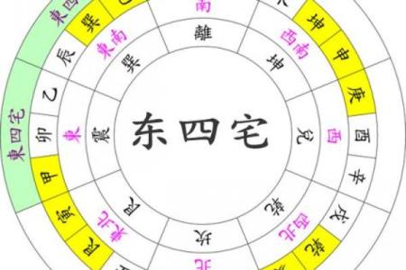 房屋吉凶方位