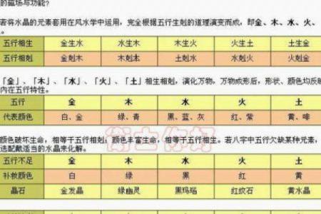 八字属木住13楼凶吉