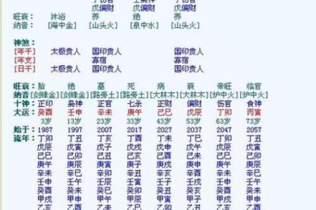 哪些八字是属于克夫的呢