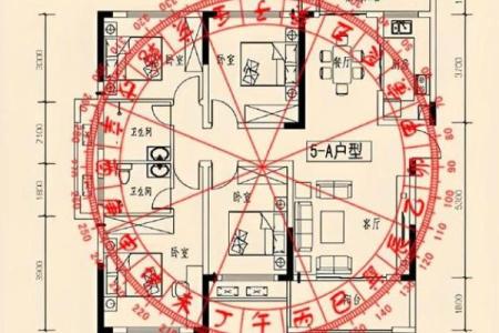 卧室的方位决定了你的运势如何
