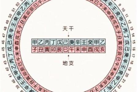 方位与天干、地支的五行属性