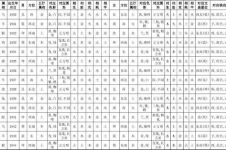 占人方位断吉凶