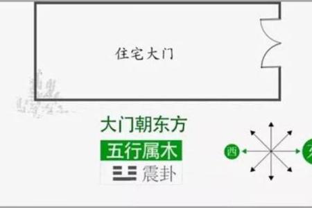 阳宅开门方位 阳宅开门方位有哪些