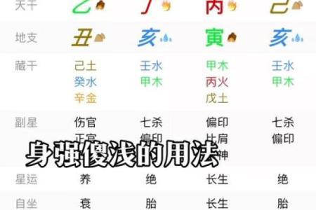 准确算命必须把握的五步骤