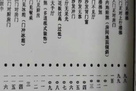 风水如何避煞-风水避煞方法介绍