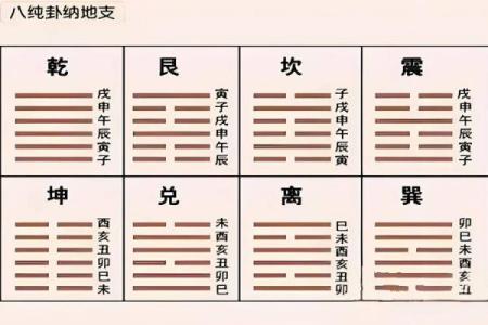 八个卦的吉凶方位图表,八个卦的含义