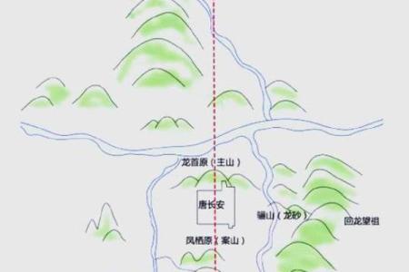 王室风水