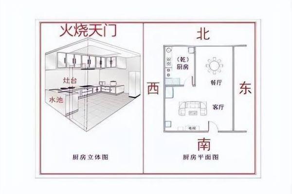 厨房朝向什么方位好
