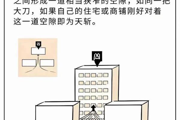 阳台房子西南角风水禁忌