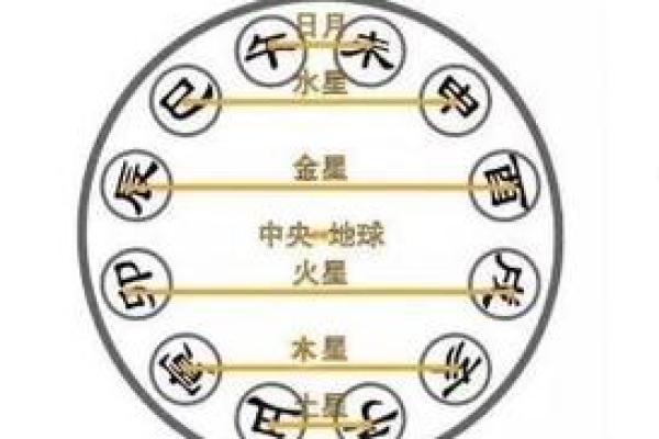 易经详解八字地支相合之六合局