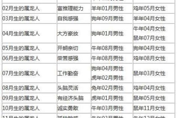 属鼠和属龙配对合适吗-