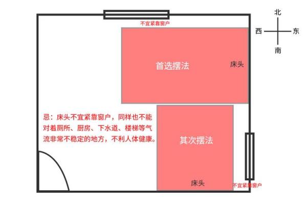 床头风水禁忌多 床头化煞方法是什么