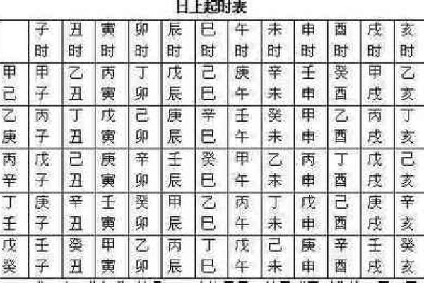 生辰八字算何时生孩子