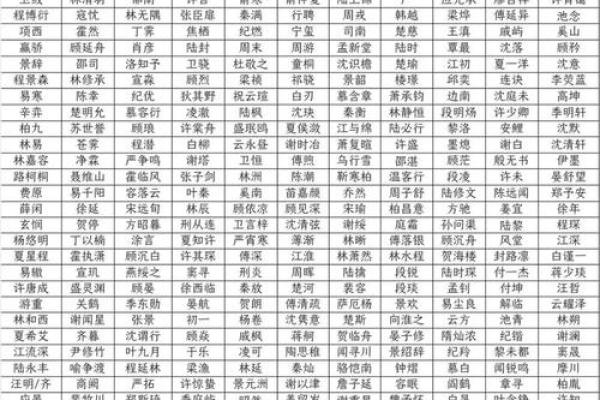 姓名配对指数多少算好 姓名配对最准98%？