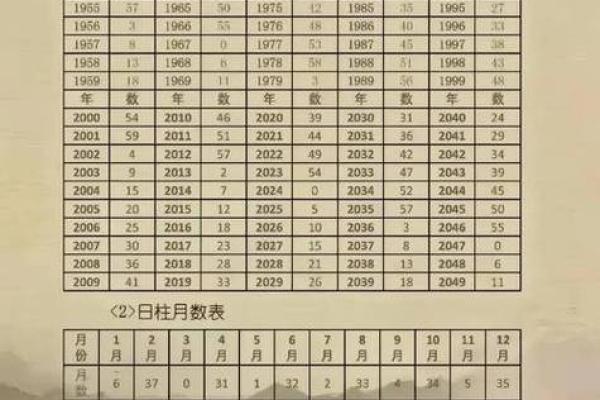 怎么生辰八字时辰