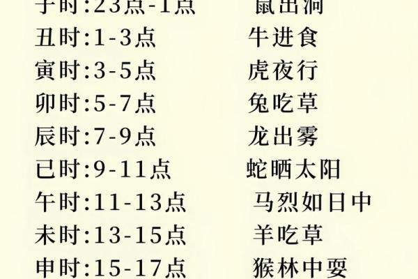 怎么生辰八字时辰