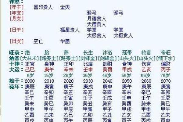 生辰八字五行分析
