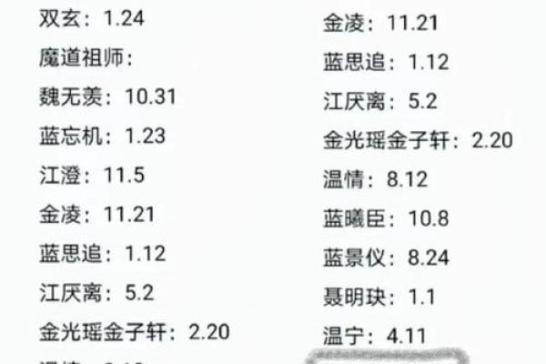 姓名配对户编号公式 姓名配对是什么意思？