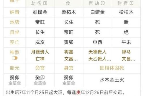 八字身弱走用神运好不好