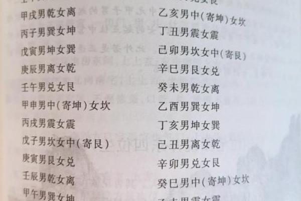 风水对生男生女的影响