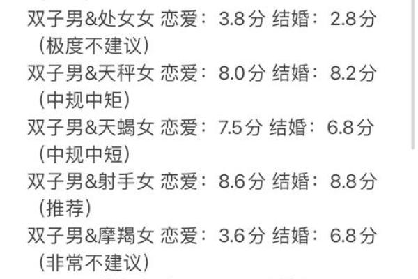双子射手配对指数分析