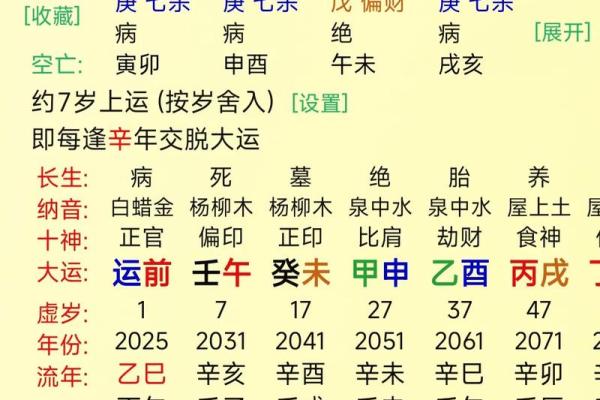 女命八字无官杀走官杀运代表着什么呢