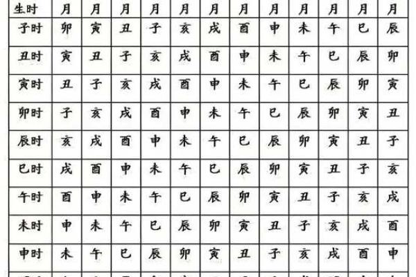 免费周易八字算命网，免费周易八字算命网查询？