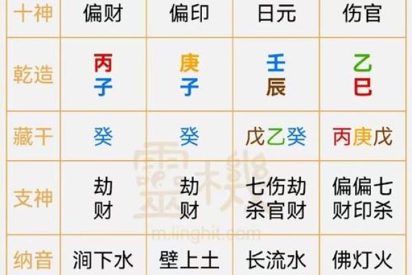 怎么用八字