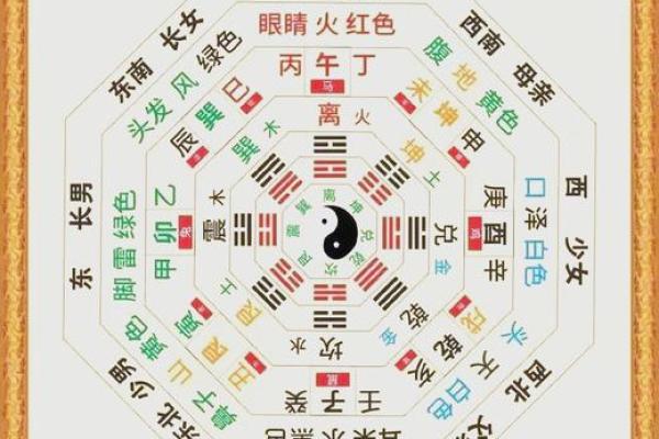 怎么用八字
