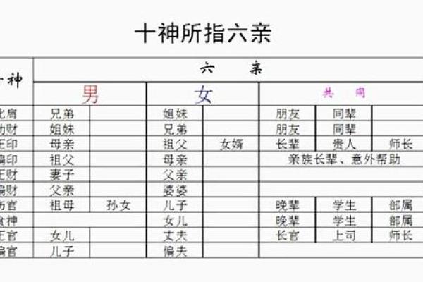 八字看妻财,妻财临朱雀