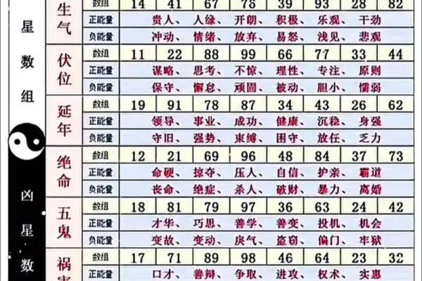 电话号码测试吉凶准嘛