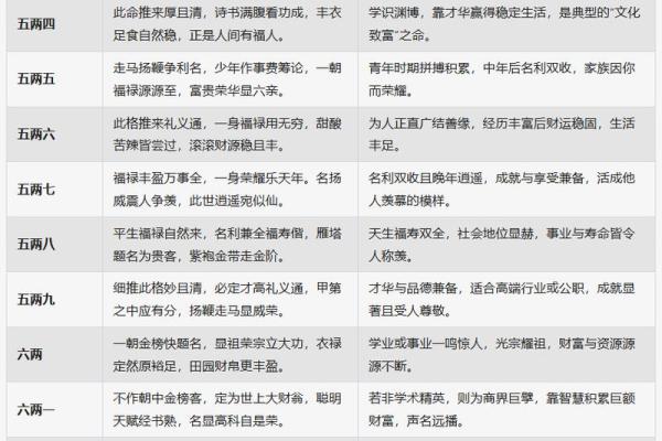 袁天罡男女称骨算命：四两命运详解