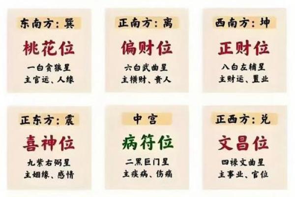 风水方位九宫图怎么看，风水九宫方位图解