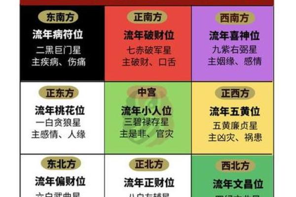 风水方位九宫图怎么看，风水九宫方位图解