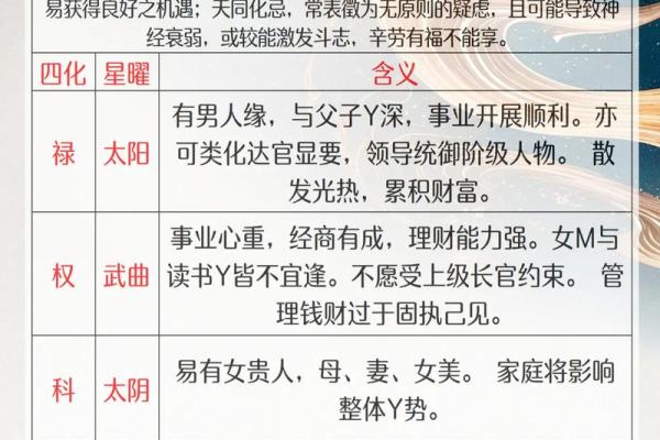 紫微斗数之生年干四化表象：子女宫四化入各宫表象
