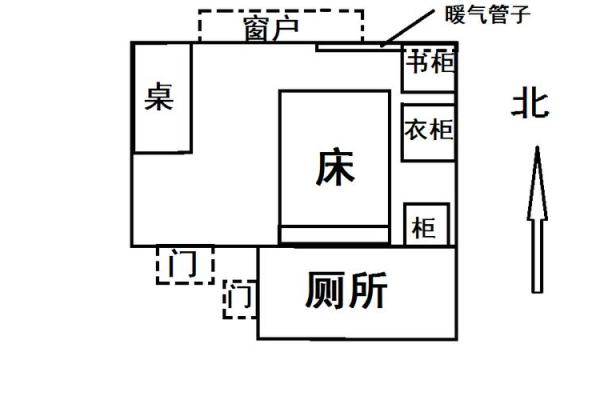 床头朝向风水，一旦摆错，住一天穷一天,你知道吗？