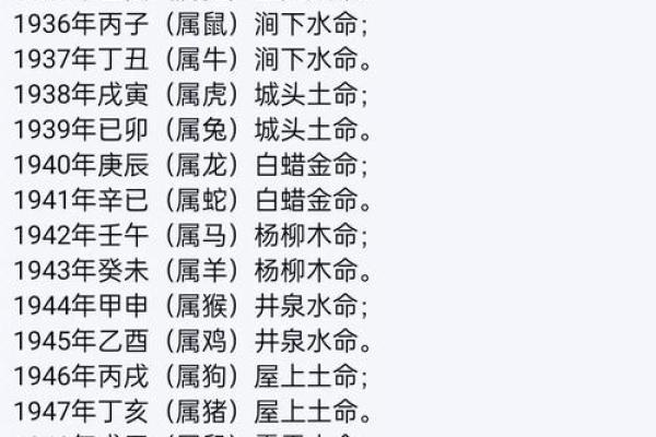 测生辰八字打分