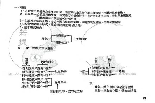 法象紫微斗数 紫微面相学法云居士？