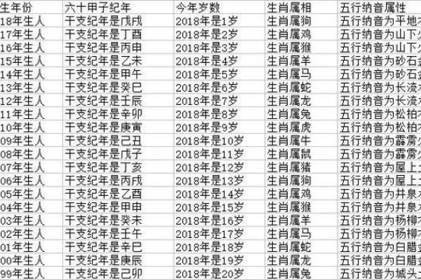 1971年属什么生肖配对 1971年属什么生肖配对最好