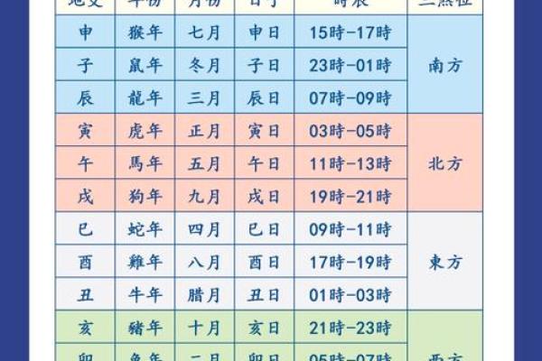 详解：2015年太岁方位在哪里？