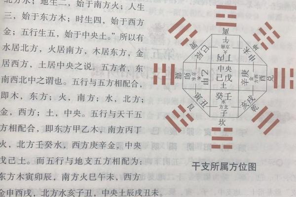 八卦方位和地图方位比较，真的不一样吗