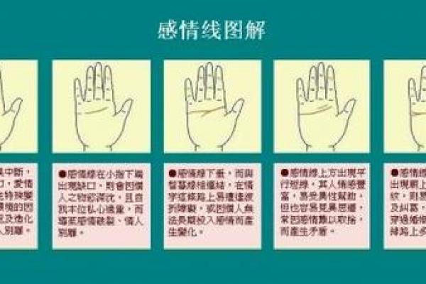 图解：手相中的感情线算命